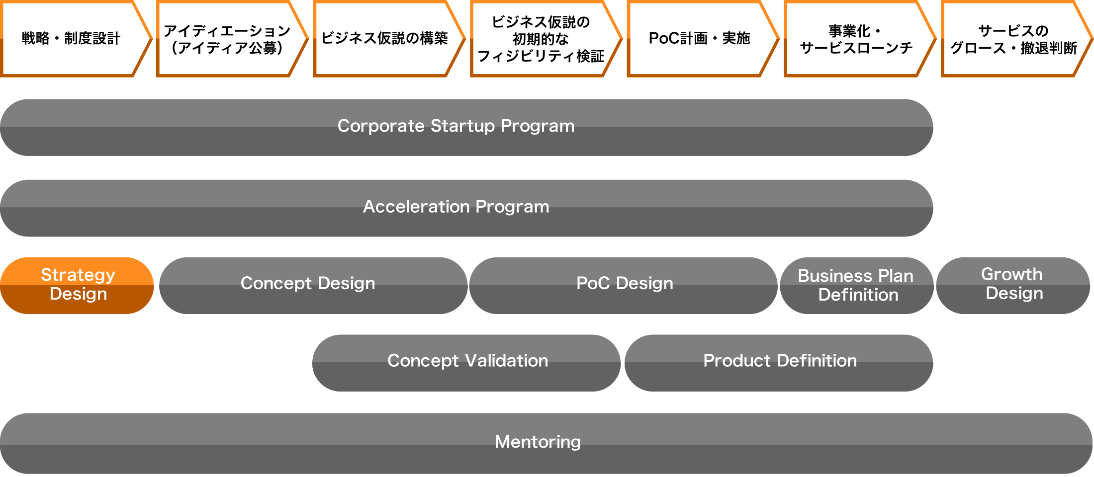 新規事業戦略策定